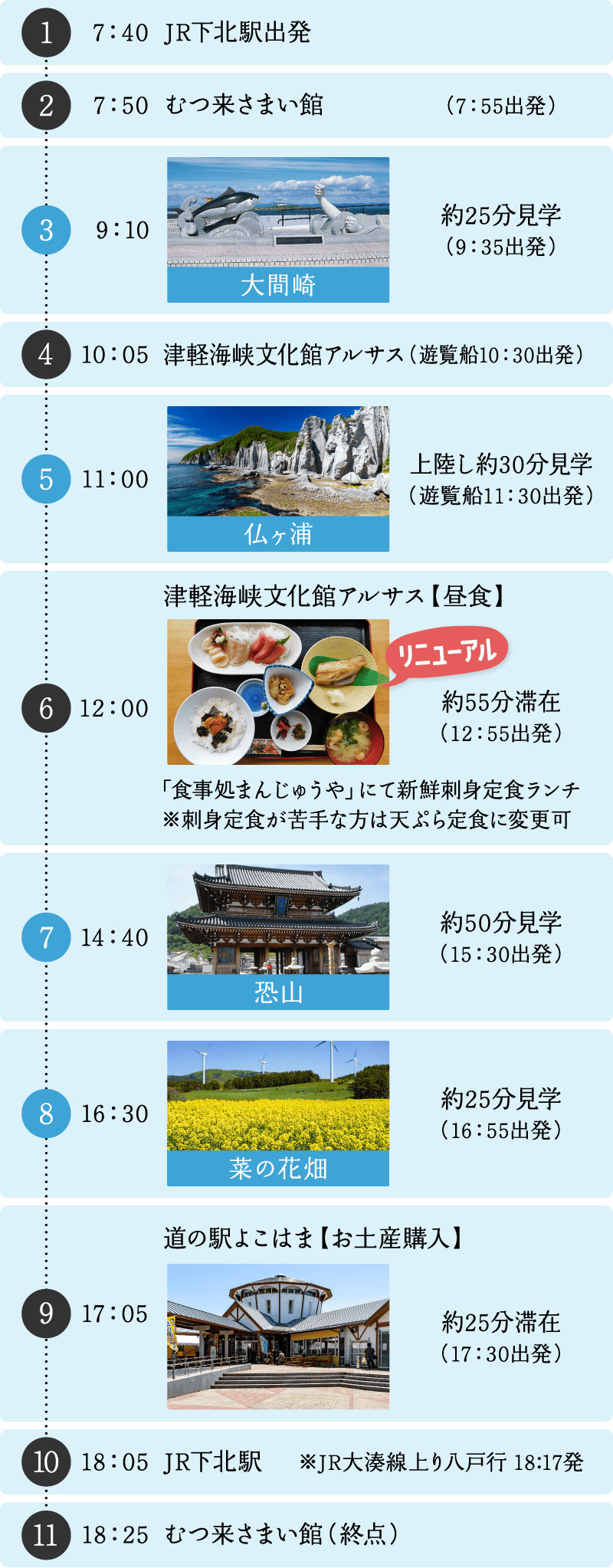 ぐるりんしもきた号春コース