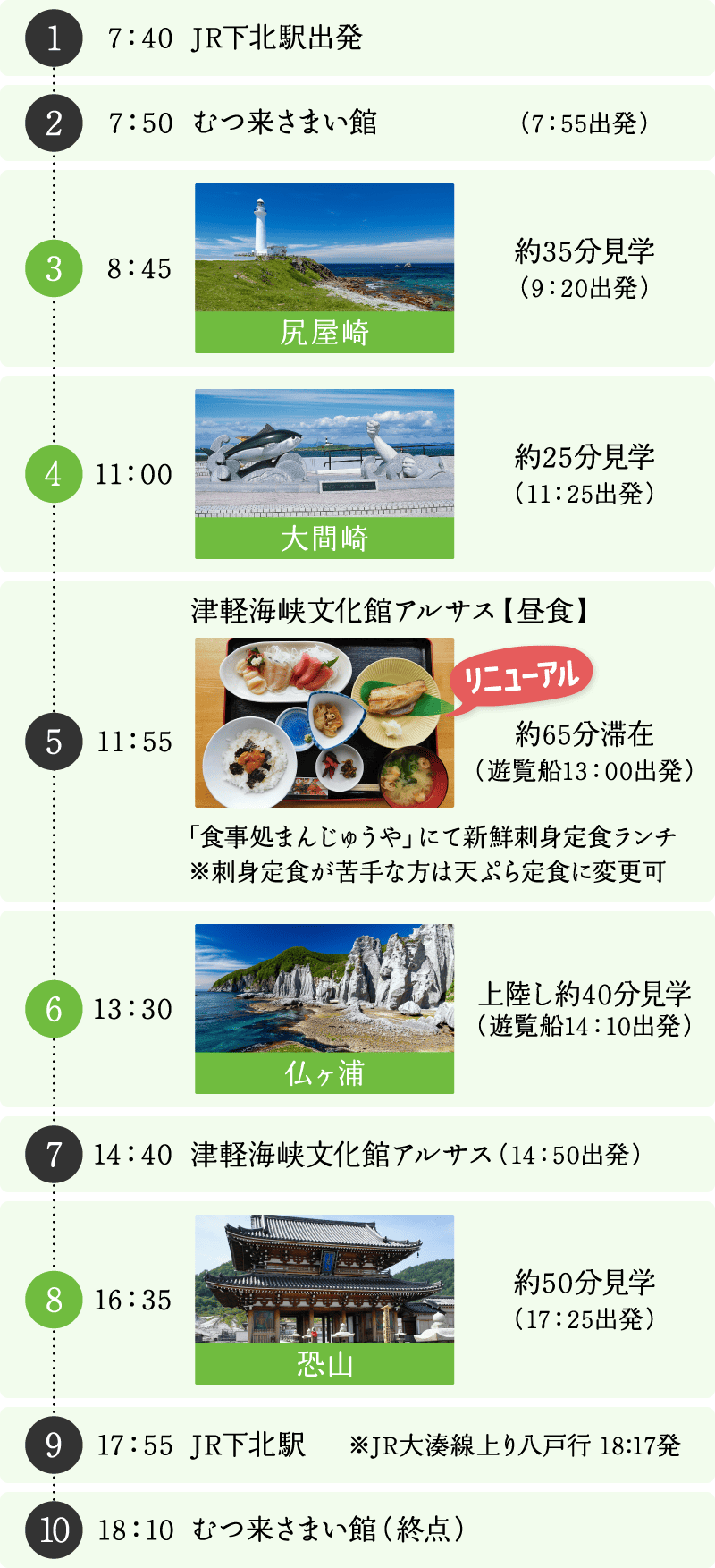 ぐるりんしもきた号夏コース