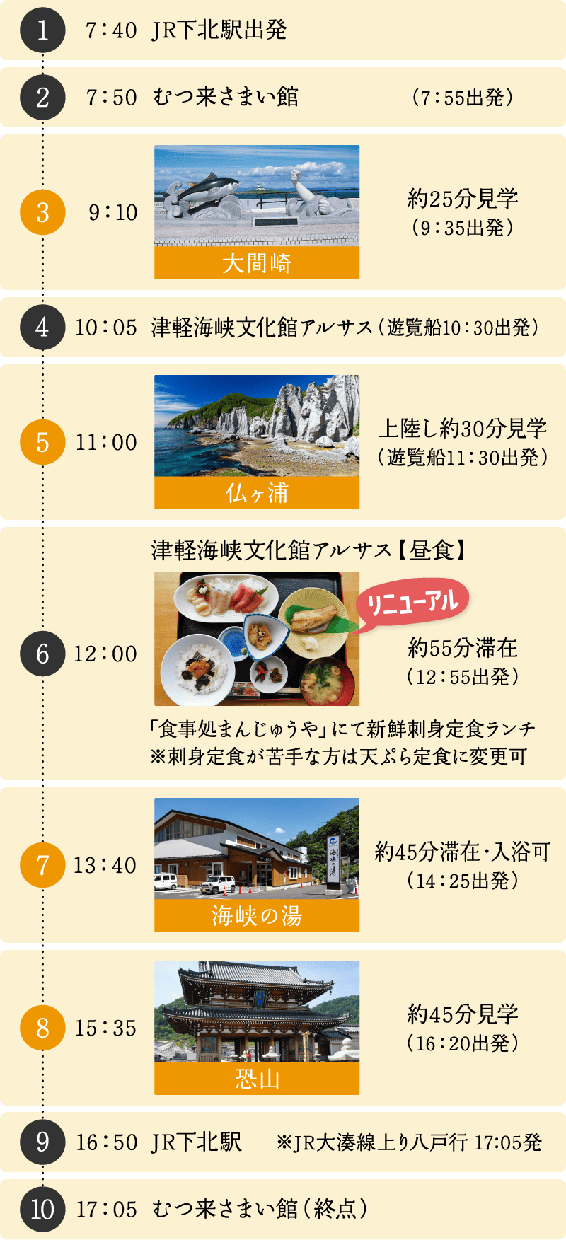 ぐるりんしもきた号秋コース