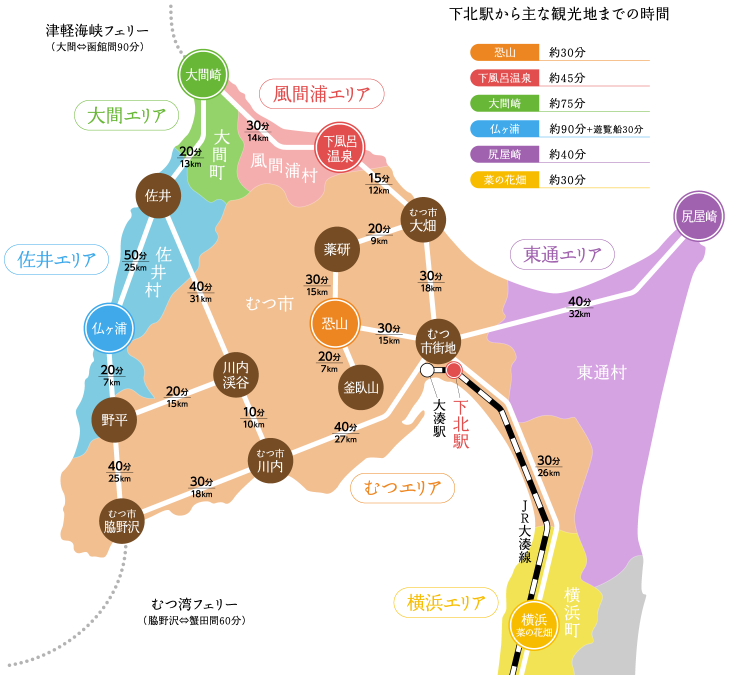 下北半島アクセスマップ